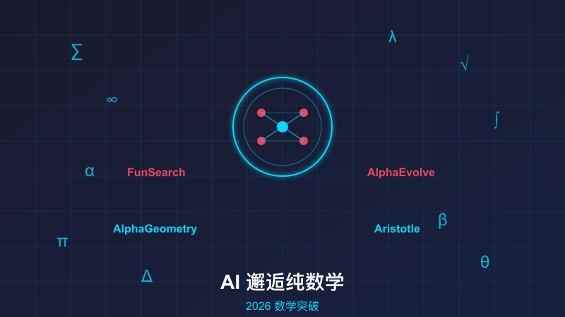 一分钟读论文：《AI for Mathematics：当人工智能邂逅纯数学——2026年的突破性进展》