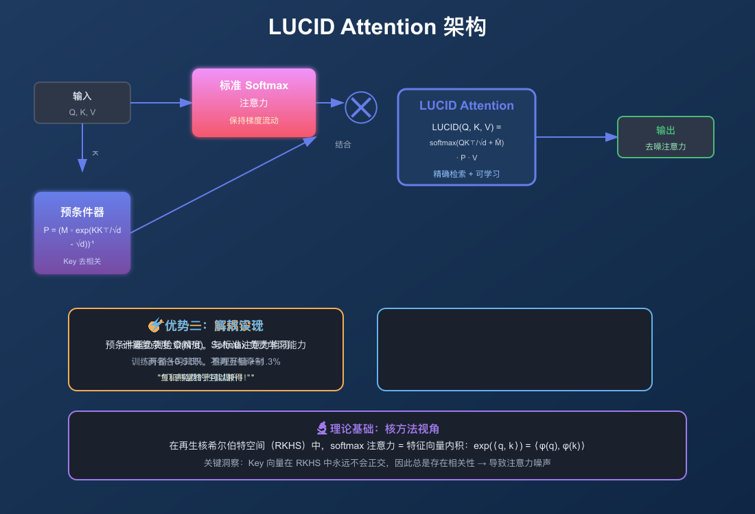 LUCID 架构图