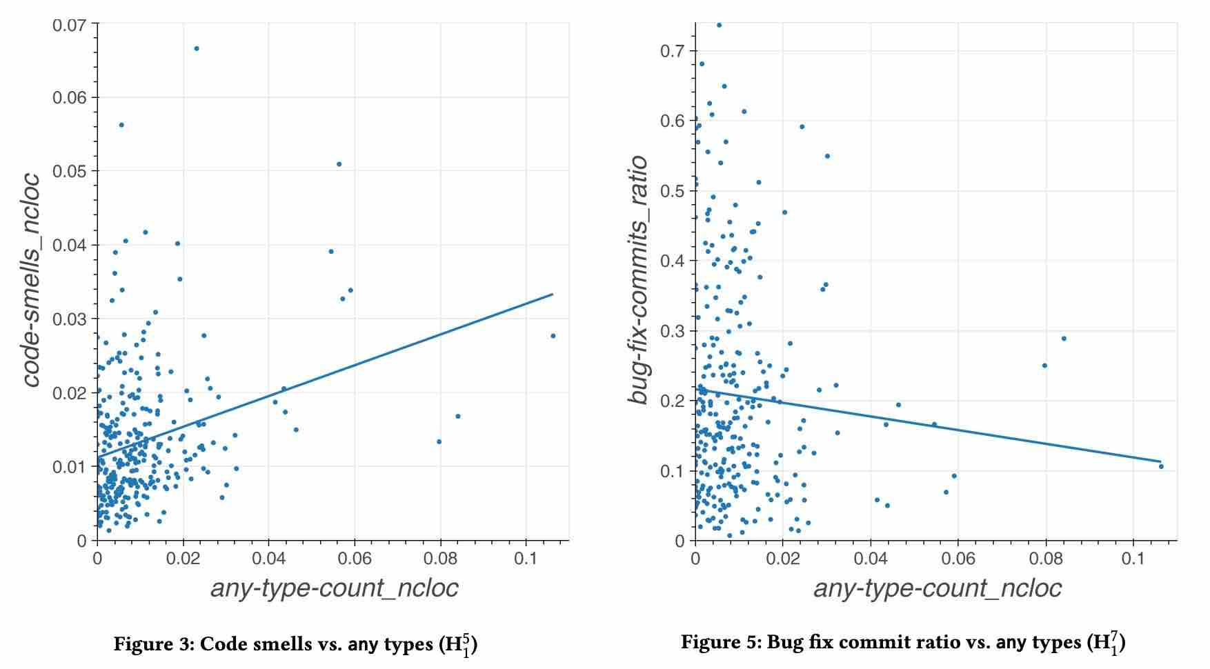 一分钟读论文：《要不要上 TypeScript？GitHub 上 JS 和 TS 应用软件质量的系统比较》