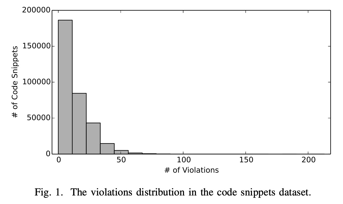 一分钟读论文：《StackOverflow 上 JS 代码片段规则违规的挖掘》