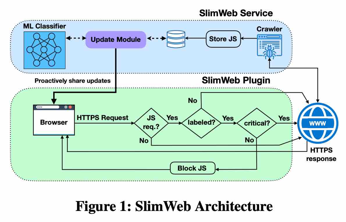 一分钟读论文：《通过 JS 分类即时加速移动网页》