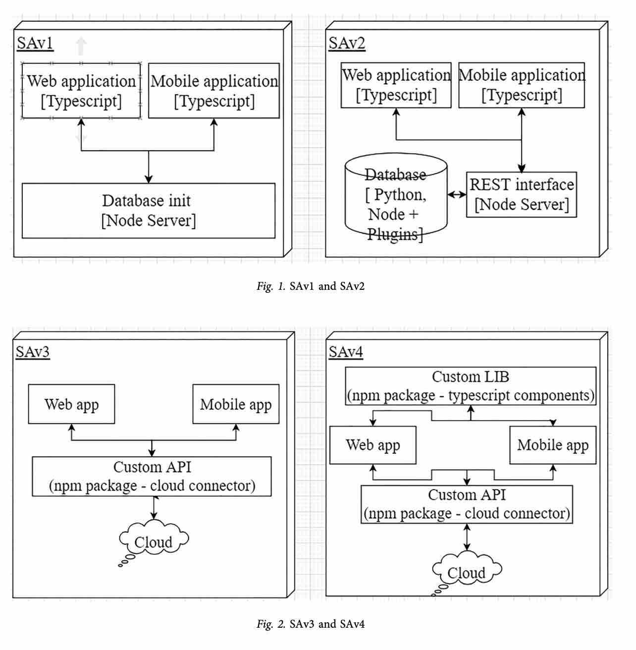 一分钟读论文：《软件架构对研发⽣产⼒的影响》