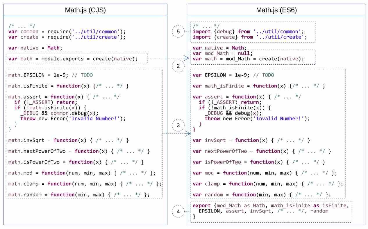 一分钟读论文：《自动将 Legacy 项目重构为 ES6》