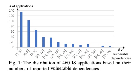一分钟读论文：《工程师如何遵循 NPM 包安全最佳实践？》