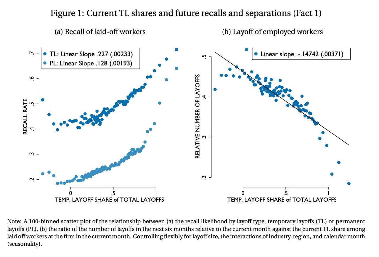一分钟读论文：《关于临时裁员的七个事实》