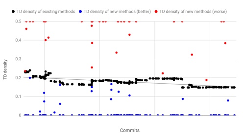 一分钟读论文：《简洁代码能降低技术债吗？》