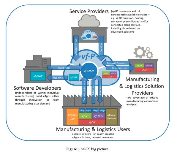 一分钟读论文：《低代码作为制造业数字化转型的推动者》