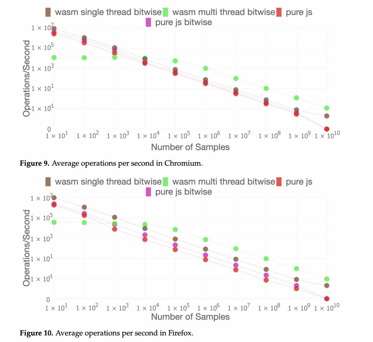 一分钟读论文：《用 Rust 和 WebAssembly 补充 JS 实现高性能 Node、Web 应用程序》