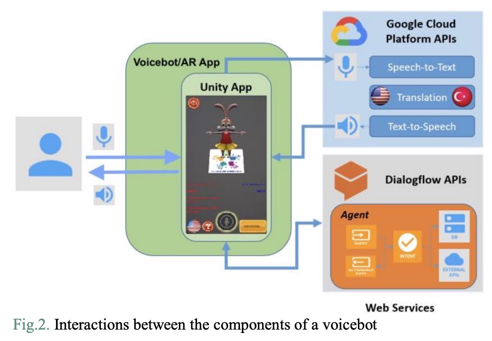 一分钟读论文：《基于 ChatGPT、AR 和 Voicebots 的儿童外教软件设计框架》