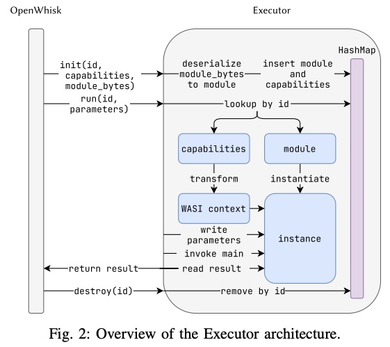 一分钟读论文：《利用 WebAssembly 运行时将 Serverless 部署到边缘设备》