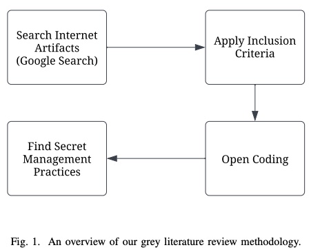 一分钟读论文：《软件工程管理密码有哪些最佳实践？》