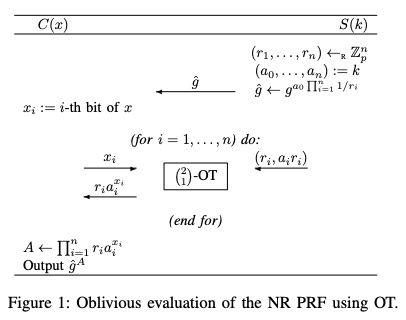 一分钟读论文：《不经意伪随机函数 (OPRF)》